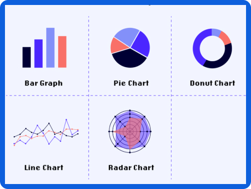 Data Visualization